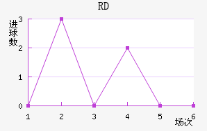 RD
