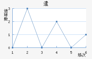ǲɸ˹