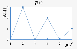 ɭU19