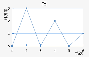 մ