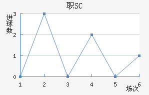 ְSC