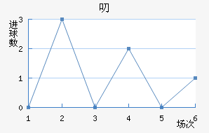 ߶޽