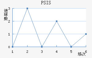 PSIS¢