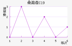 ɣºɭU19
