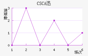 CSCAѸٽ