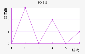 PSIS¢