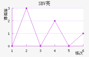 SBVӢ