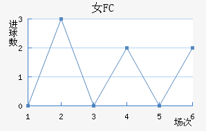 Ů԰FC