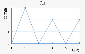 Ȱ