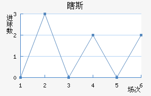 Ϲ˹