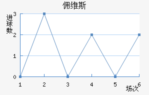 Ӷά˹