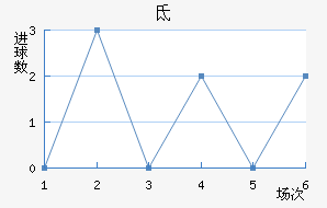 صǽ