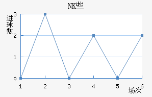 NKЩ˽
