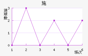 ʩǽ