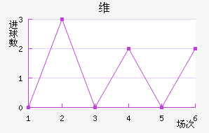 ά