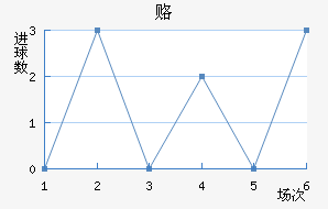 ¸δ