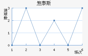 ɷ̩˹