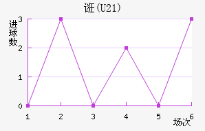 ڿ(U21)