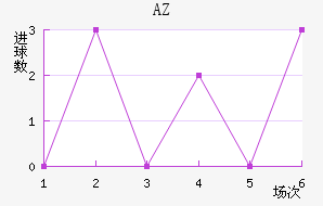 AZ 