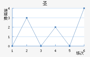 ʥ