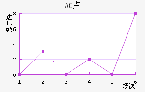 AC¬