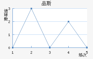 Ʒ˹