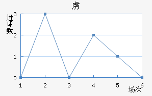 ²߽