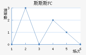 ˹˹˹FC