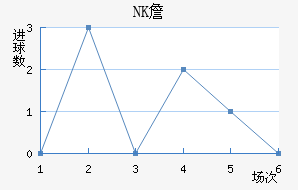 NKղ