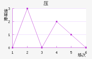 ѹ