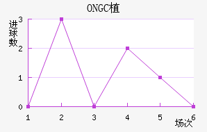 ONGCֲ