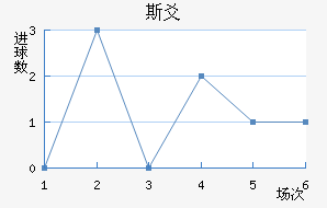 ˹سǽ