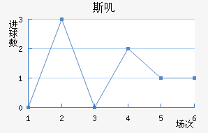 ˹ߴ