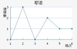 Үŵ