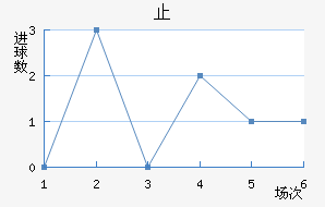 ֹ½