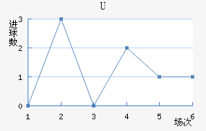 Uɭ