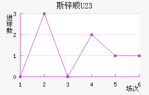 ˹п˳U23