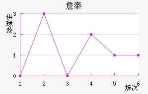ղ̩