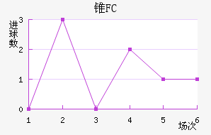 ׶FC