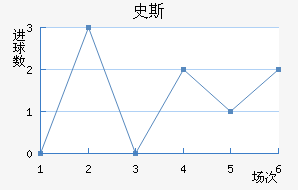 ʷ˹