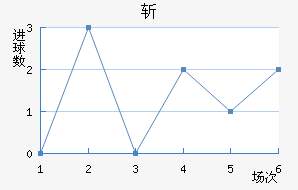 նǽ