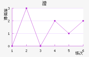 Ǳǽ
