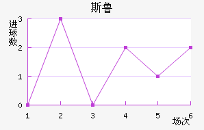 ˹³
