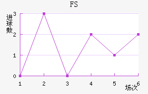 FSV˸