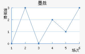 īʤ