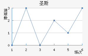 ʥ˹