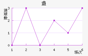 յ½