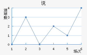 ˵