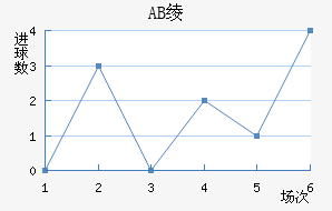 AB籾
