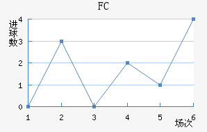 FC